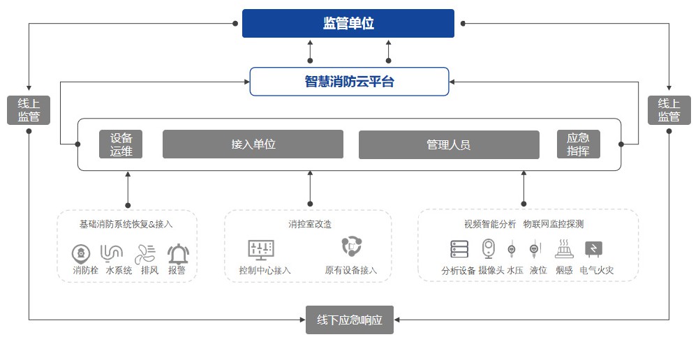 系統(tǒng)架構(gòu)圖 系統(tǒng)架構(gòu)圖
